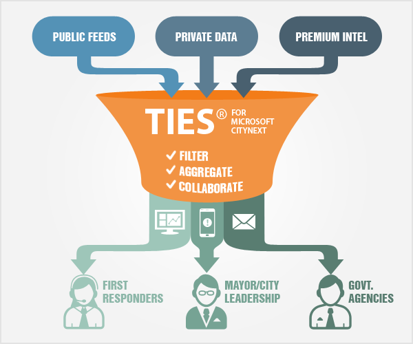 TIES-Funnel-infographic