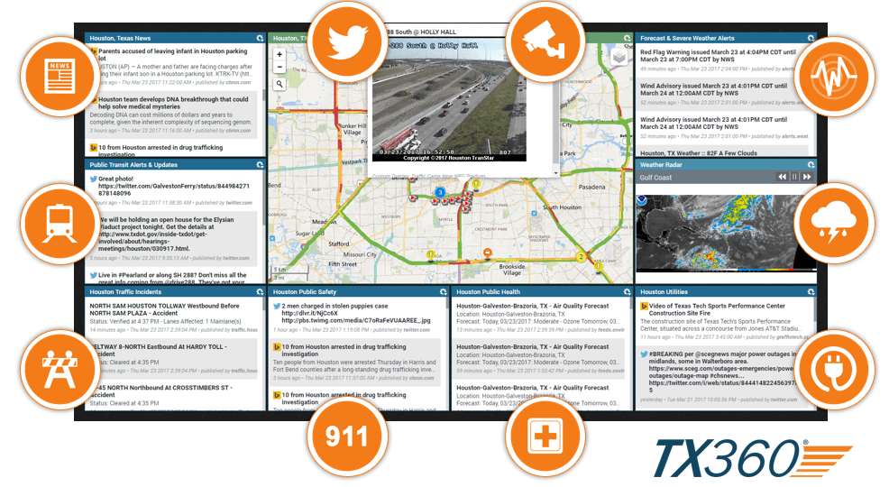 TX360 provides situational awareness for every need.